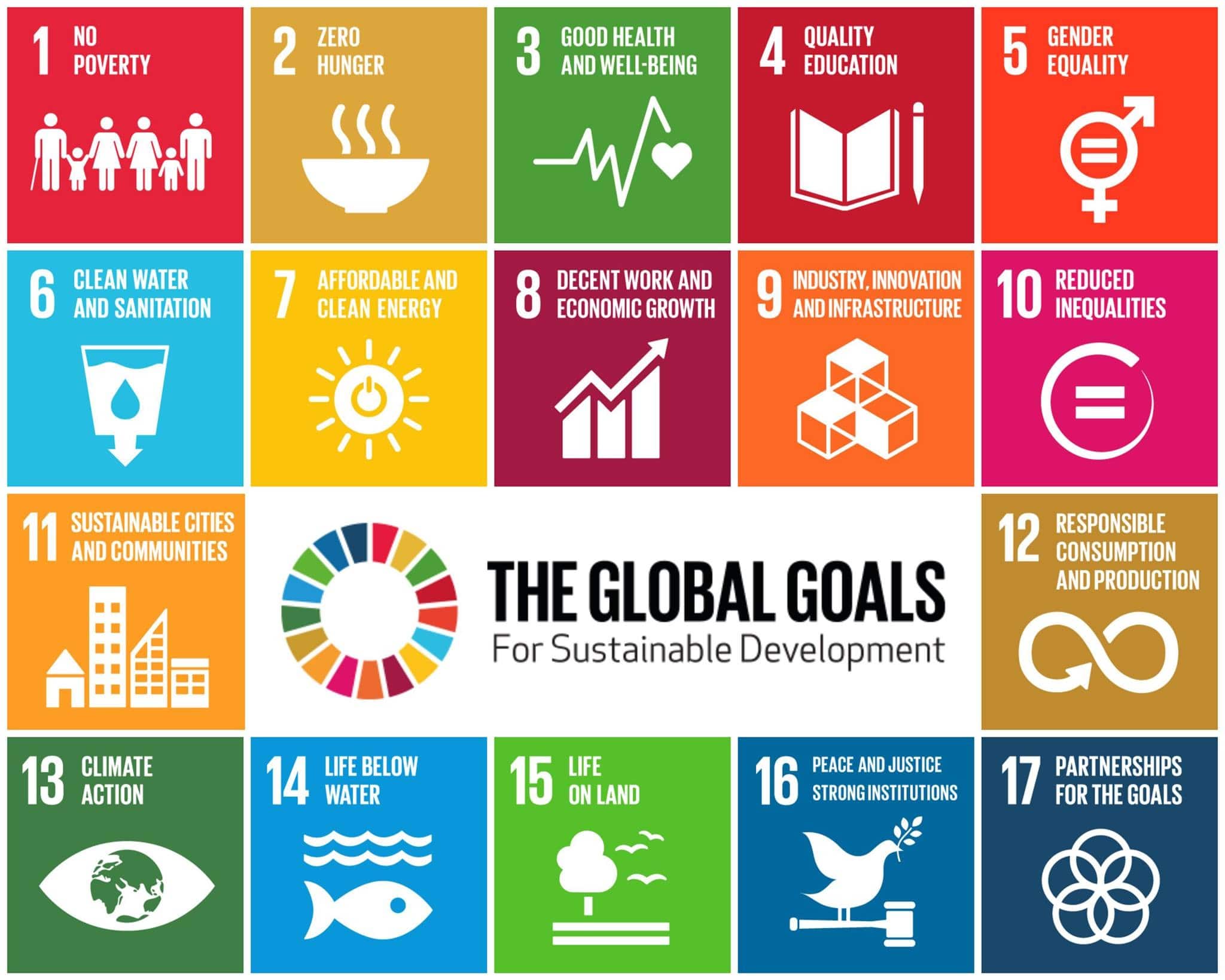 The Global Goals Poster
